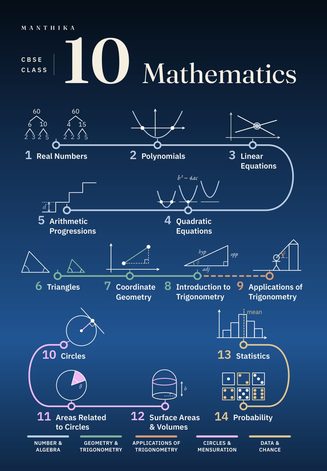 The cover of the CBSE Class 10 Mathematics book
