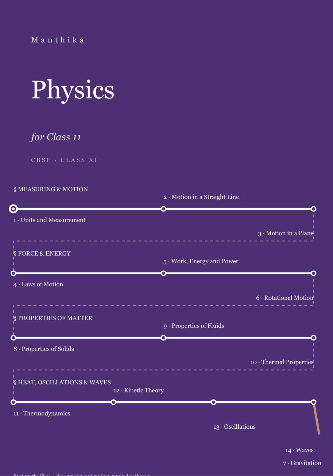 The cover of the CBSE Class 11 Physics book