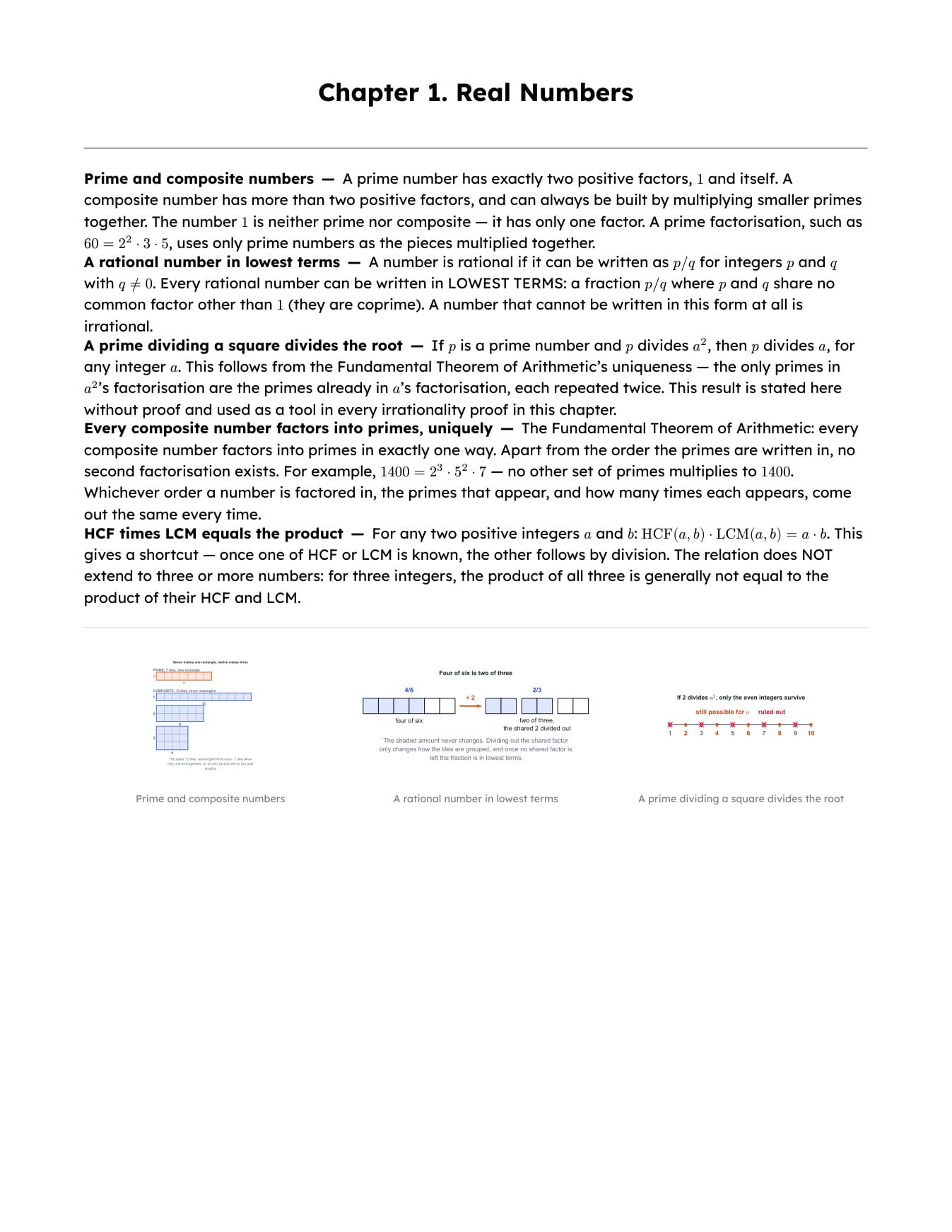 6. Revision sheet — Class 10 Mathematics, Chapter 1 (Real Numbers), as it exists today.