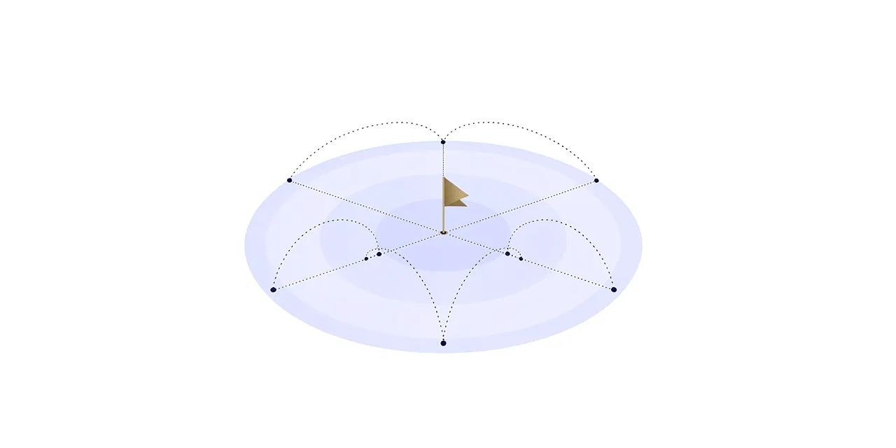dotted paths from points around a pale blue patch of ground, all meeting at one small gold flag in its centre